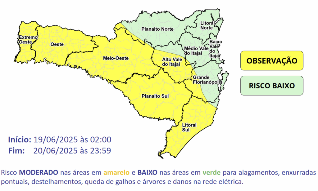 Imagem do Grid